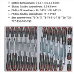 Force Tool Trolley with Tools: Everything You Need in One Place - Image 3