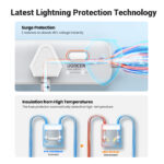 UGREEN 30W Wall Charger & 3-AC Power Strip with Master Switch - Image 5