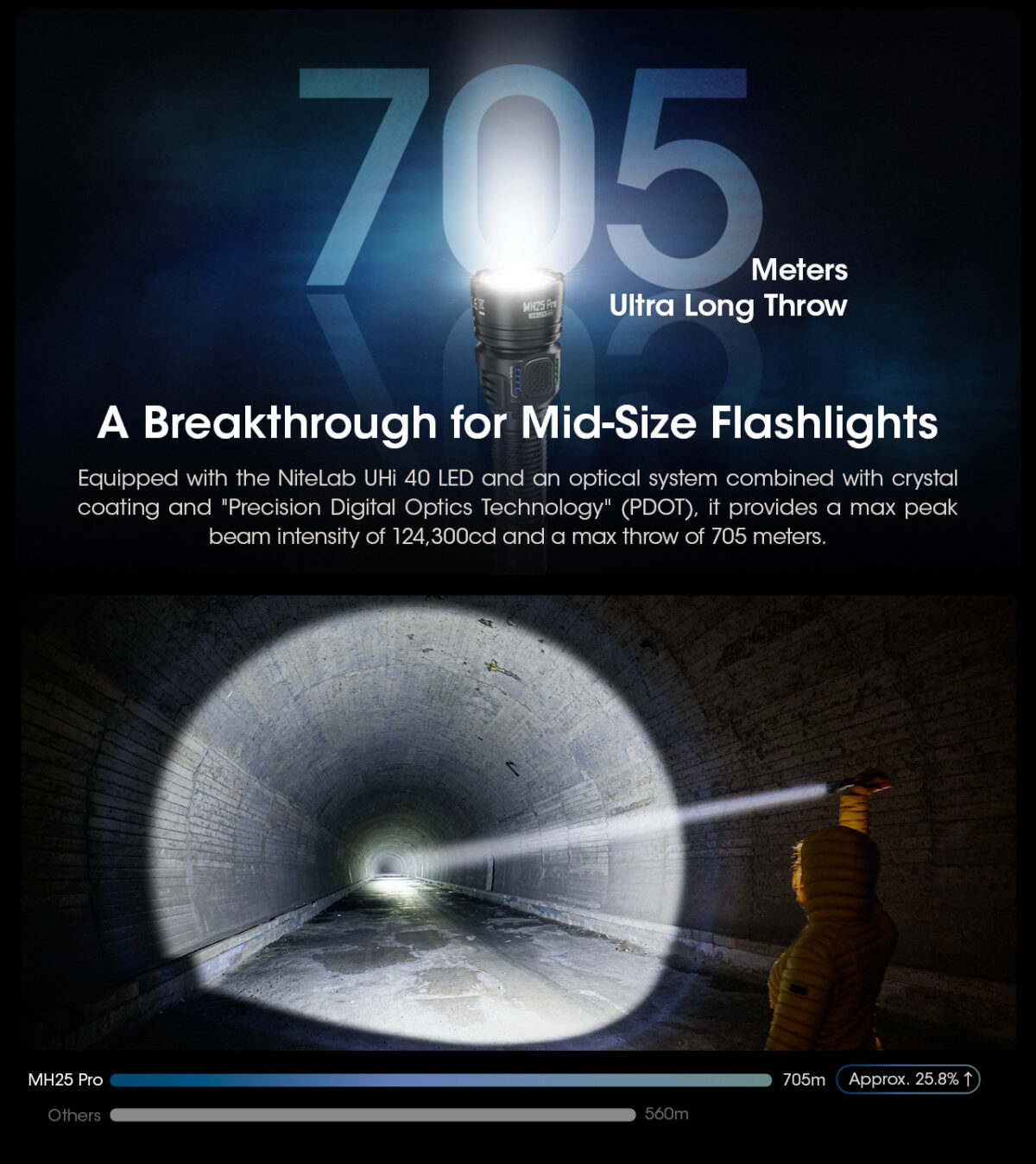 Nitecore MH25 Pro - Image 2