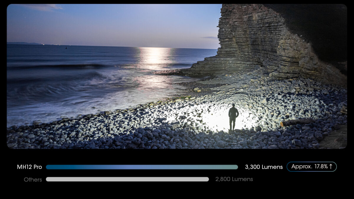 Nitecore MH12 Pro - Image 3