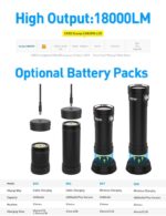 Divepro G18 18000Lumens - Image 2