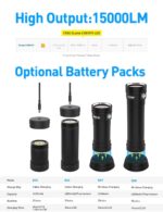 Divepro G15 Pro 15000Lumens CRI98 - Image 2