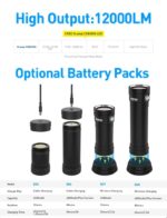 Divepro G12 12000Lumens G12-B - Image 2