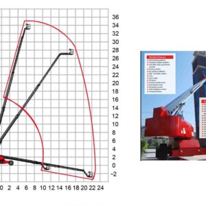 keluosikai telescopic booms lift