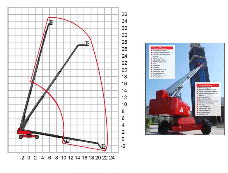 keluosikai telescopic booms lift