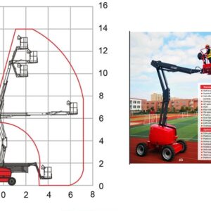 Keluosikai 14m Self Propelled Telescopic Booms