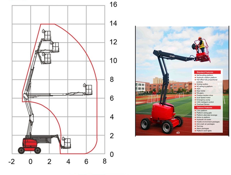 Keluosikai 14m Self Propelled Telescopic Booms