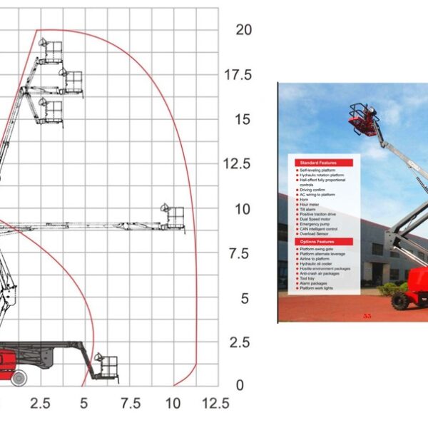 keluosikai 20m self propelled telescopic booms