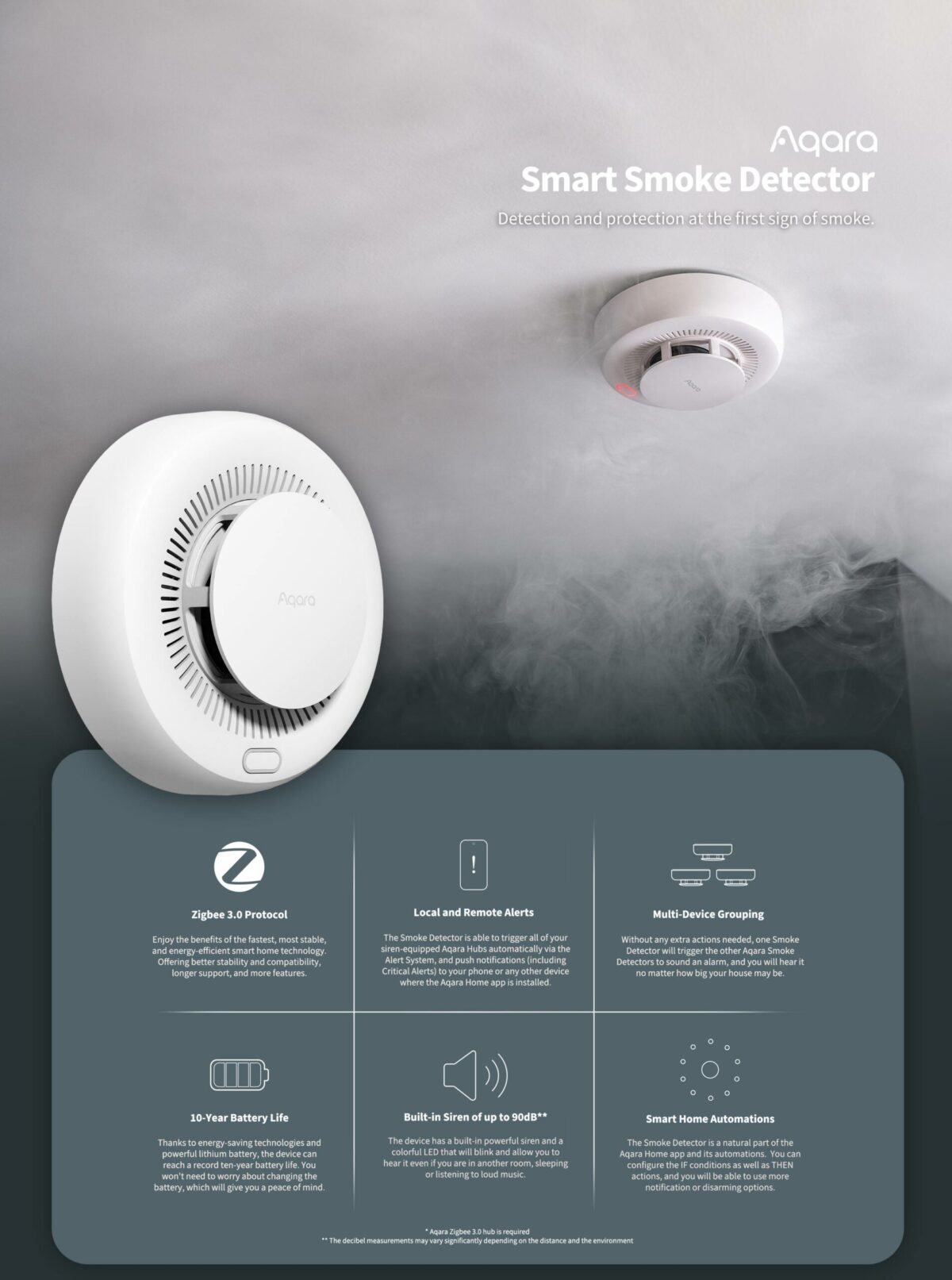 AQARA Smart Smoke Detector - Image 1
