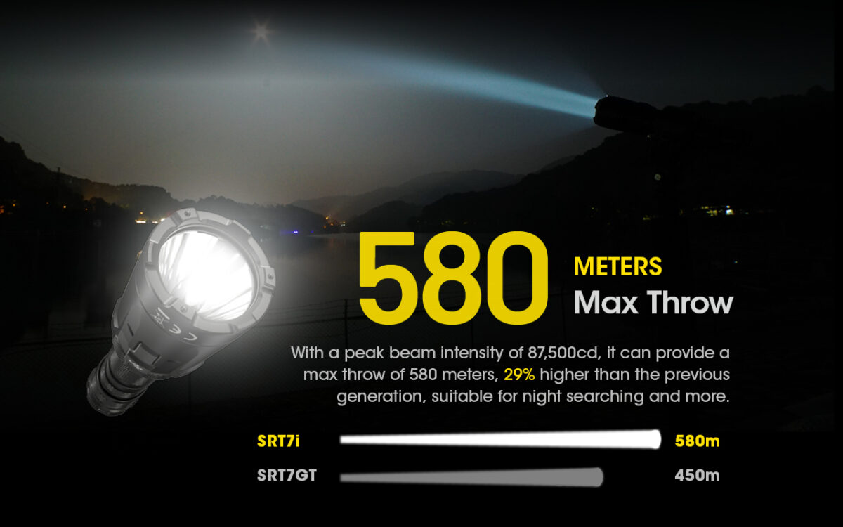 Nitecore SRT7i - Image 3