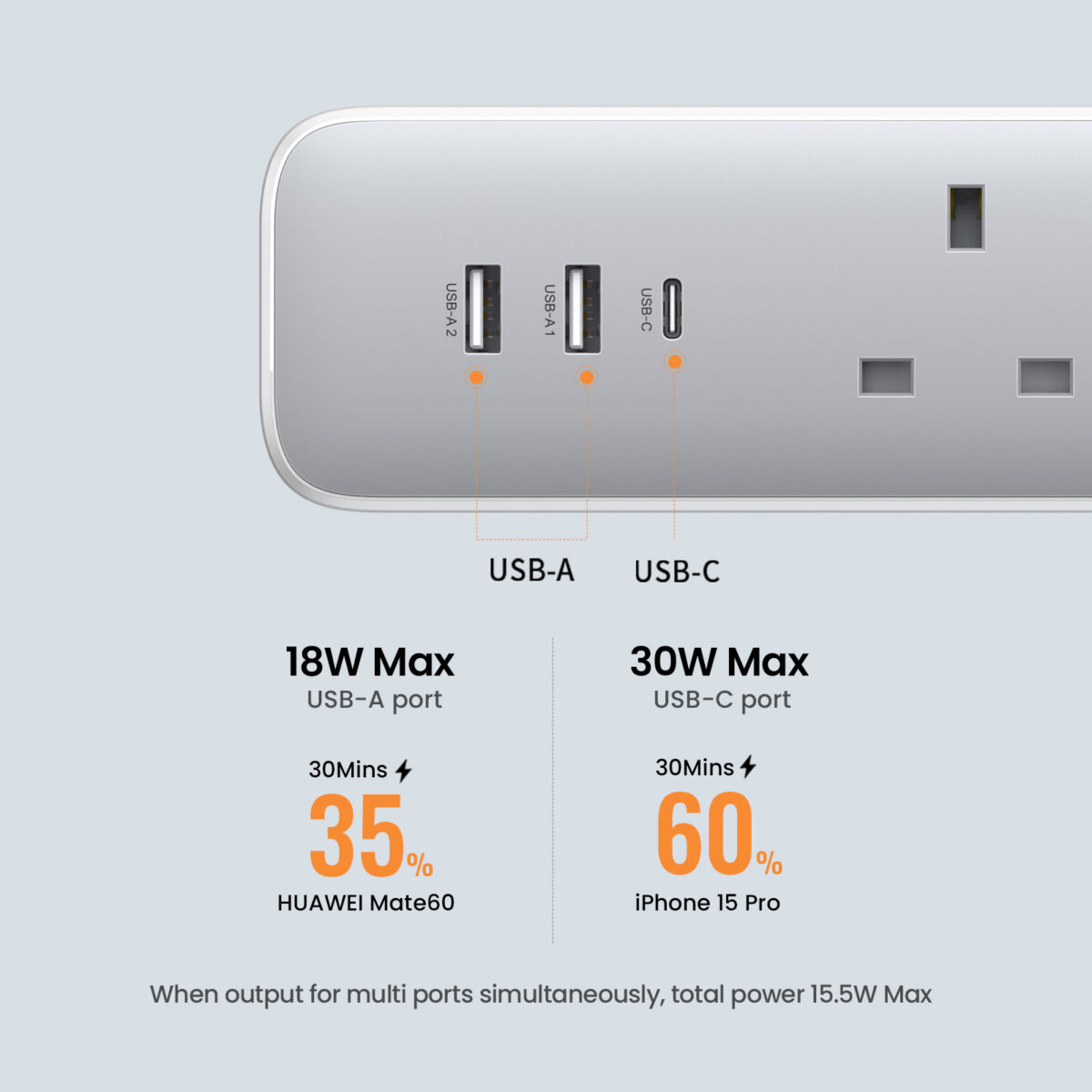 UGREEN 30W Wall Charger & 3-AC Power Strip with Master Switch - Image 2