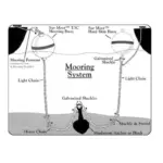 Traditional Sur-Moor Mooring Buoy - Image 2