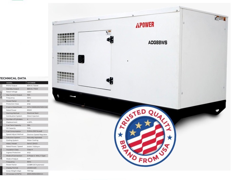 ipower 80kv